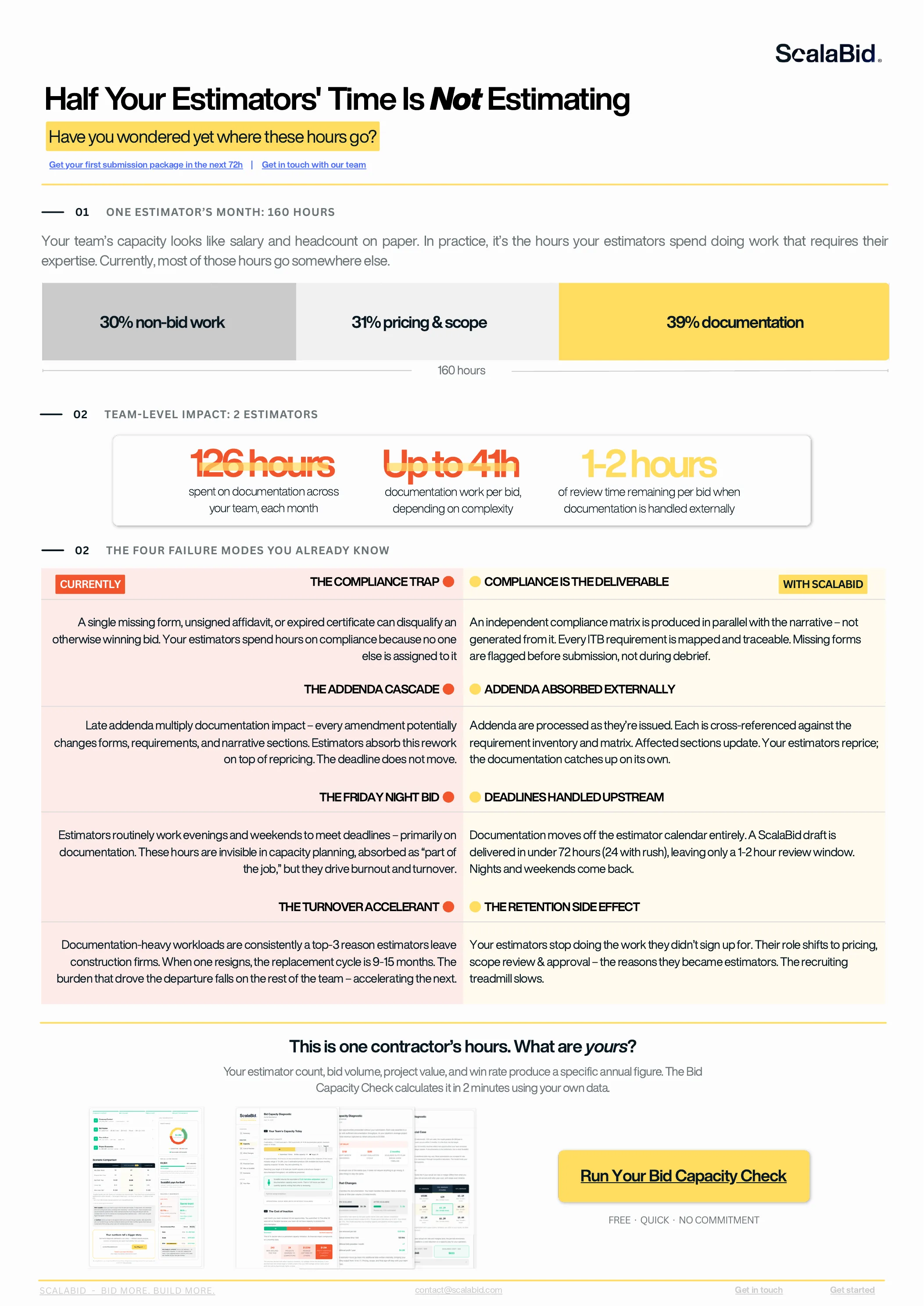 Half Your Estimators' Time Is Not Estimating: a one-page briefing for U.S. general contractors showing where estimator hours actually go. Breaks down the typical estimator's 160-hour month into 30% non-bid work, 31% pricing and scope, and 39% documentation. Quantifies team-level impact at 126 documentation hours per month and details the four operational failure modes documentation overload causes (compliance trap, addenda cascade, Friday-night bid, turnover accelerant) along with their resolution under ScalaBid.